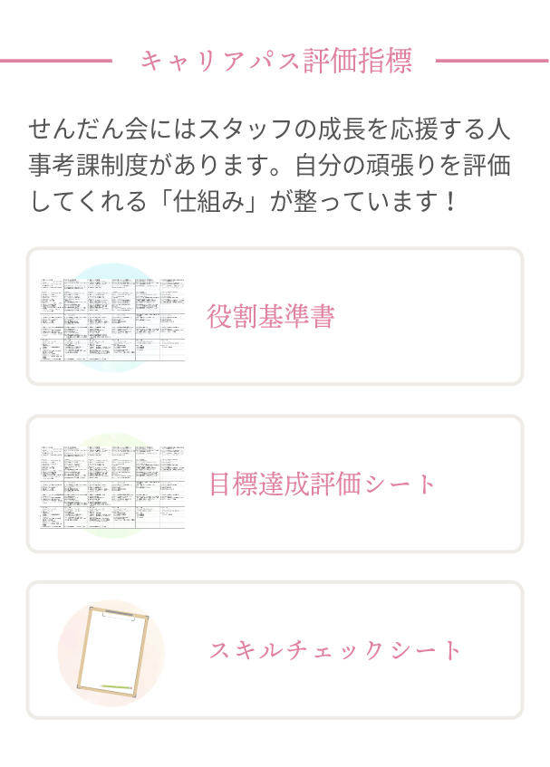 「キャリアパス評価指標」